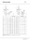 CR, CRI, CRN, CRE, CRIE, CRNE - Vertical multistage centrifugal pumps - GRUNDFOS