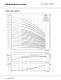 CR, CRI, CRN, CRE, CRIE, CRNE - Vertical multistage centrifugal pumps - GRUNDFOS