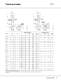 CR, CRI, CRN, CRE, CRIE, CRNE - Vertical multistage centrifugal pumps - GRUNDFOS