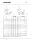CR, CRI, CRN, CRE, CRIE, CRNE - Vertical multistage centrifugal pumps - GRUNDFOS