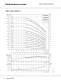CR, CRI, CRN, CRE, CRIE, CRNE - Vertical multistage centrifugal pumps - GRUNDFOS