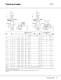CR, CRI, CRN, CRE, CRIE, CRNE - Vertical multistage centrifugal pumps - GRUNDFOS