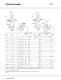 CR, CRI, CRN, CRE, CRIE, CRNE - Vertical multistage centrifugal pumps - GRUNDFOS