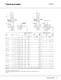 CR, CRI, CRN, CRE, CRIE, CRNE - Vertical multistage centrifugal pumps - GRUNDFOS
