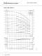 CR, CRI, CRN, CRE, CRIE, CRNE - Vertical multistage centrifugal pumps - GRUNDFOS