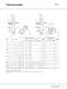 CR, CRI, CRN, CRE, CRIE, CRNE - Vertical multistage centrifugal pumps - GRUNDFOS