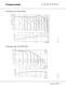 CR, CRI, CRN, CRE, CRIE, CRNE - Vertical multistage centrifugal pumps - GRUNDFOS