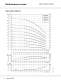 CR, CRI, CRN, CRE, CRIE, CRNE - Vertical multistage centrifugal pumps - GRUNDFOS