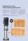 Grundfos CR Range - Innovation Inside - GRUNDFOS