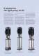 Grundfos CR Range - Innovation Inside - GRUNDFOS