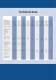 Grundfos CR Range - Innovation Inside - GRUNDFOS