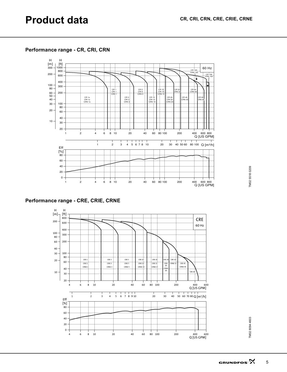 Booster Pump Systems