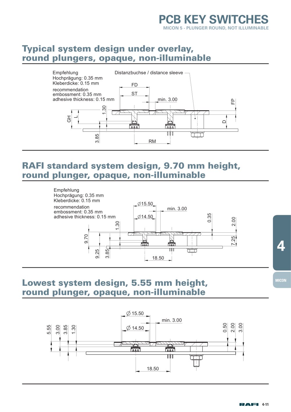 RAFI - 