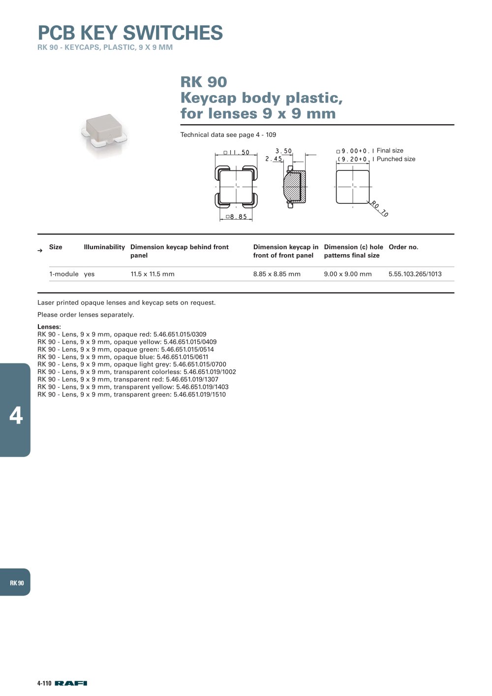 RAFI - 208296, 81195