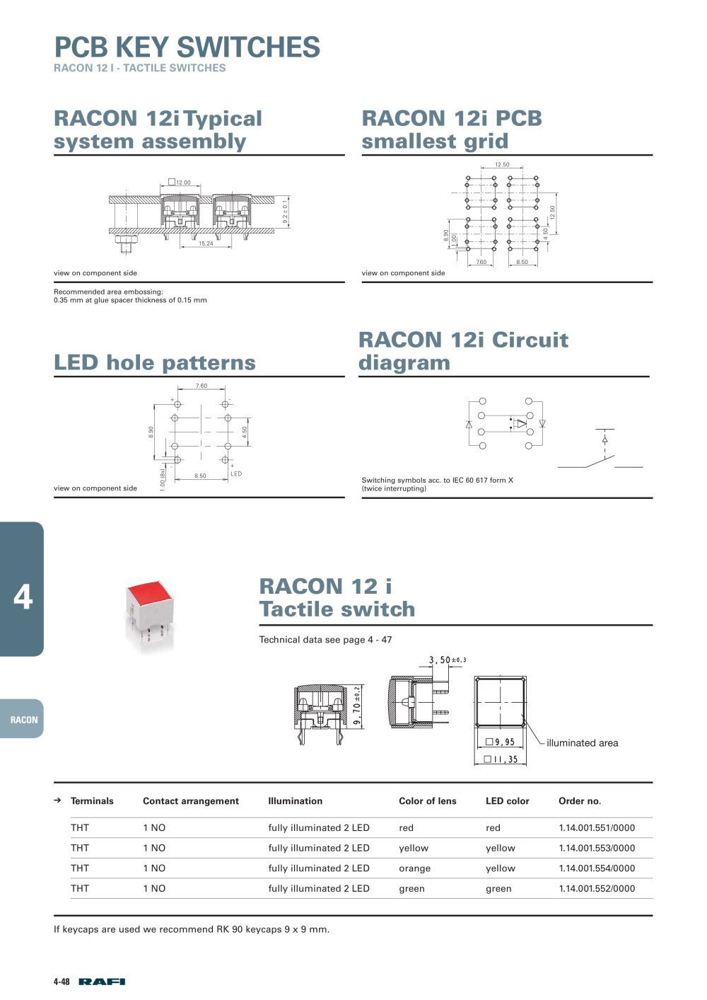 RAFI - 