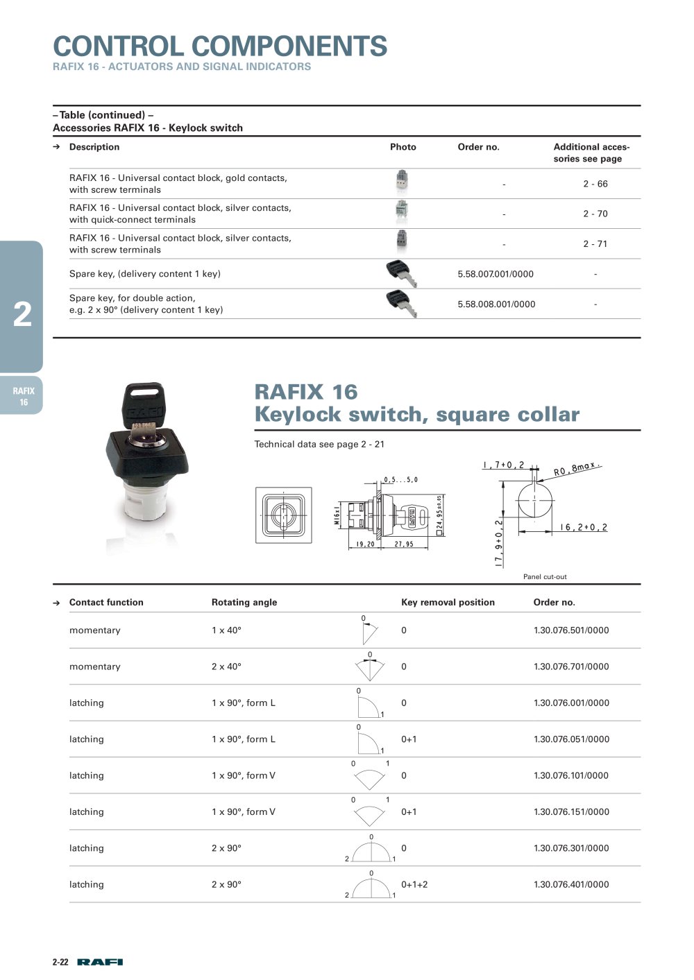 RAFI - 74204