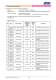 Users' Handbook for the SV-A Series - A&D COMPANY, LIMITED