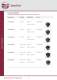 Catalogue Consumables Coating