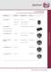 Catalogue Consumables Coating