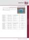 Consumables Ophthalmics 