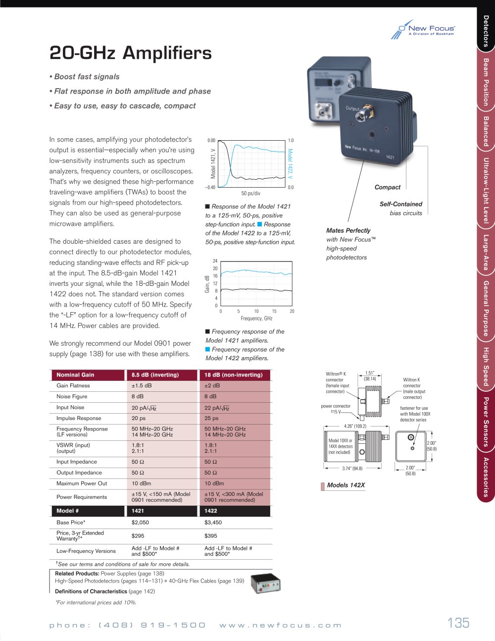 Detector and Receiver Accessories - Bookham