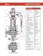 Serie 4200 - Farris Engineering