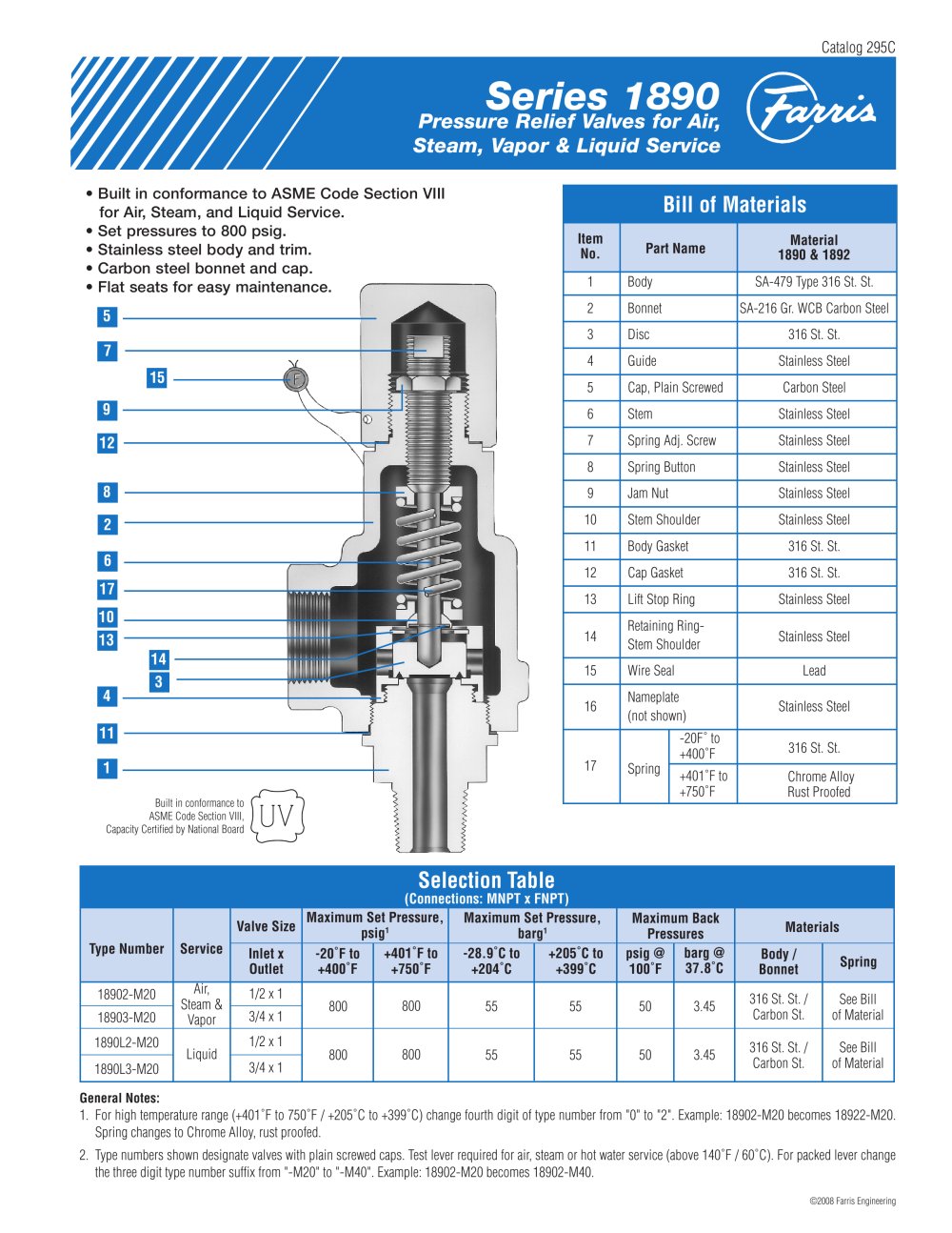Serie 1890 - Farris Engineering
