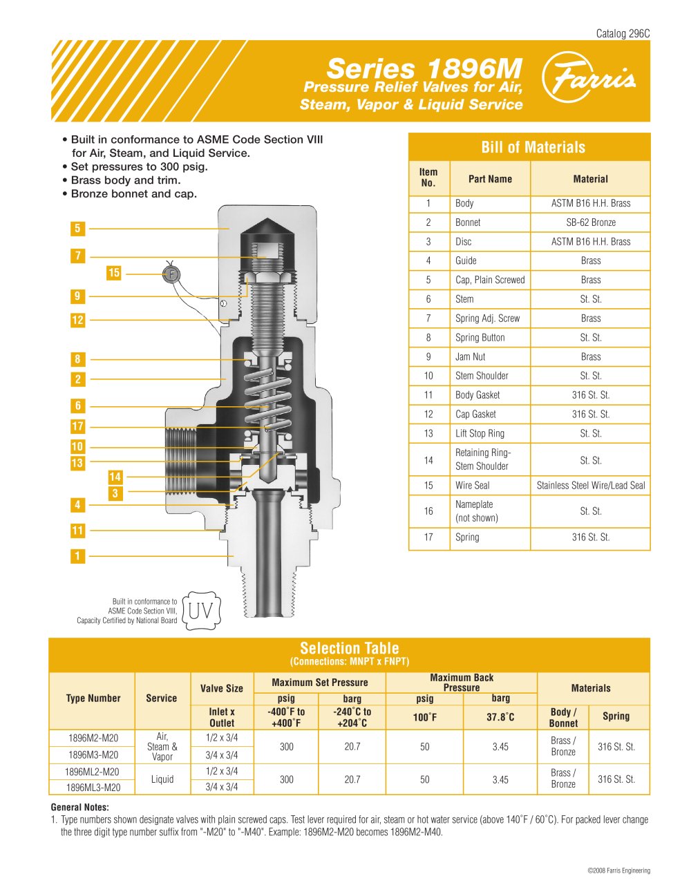 Serie 1896M - Farris Engineering