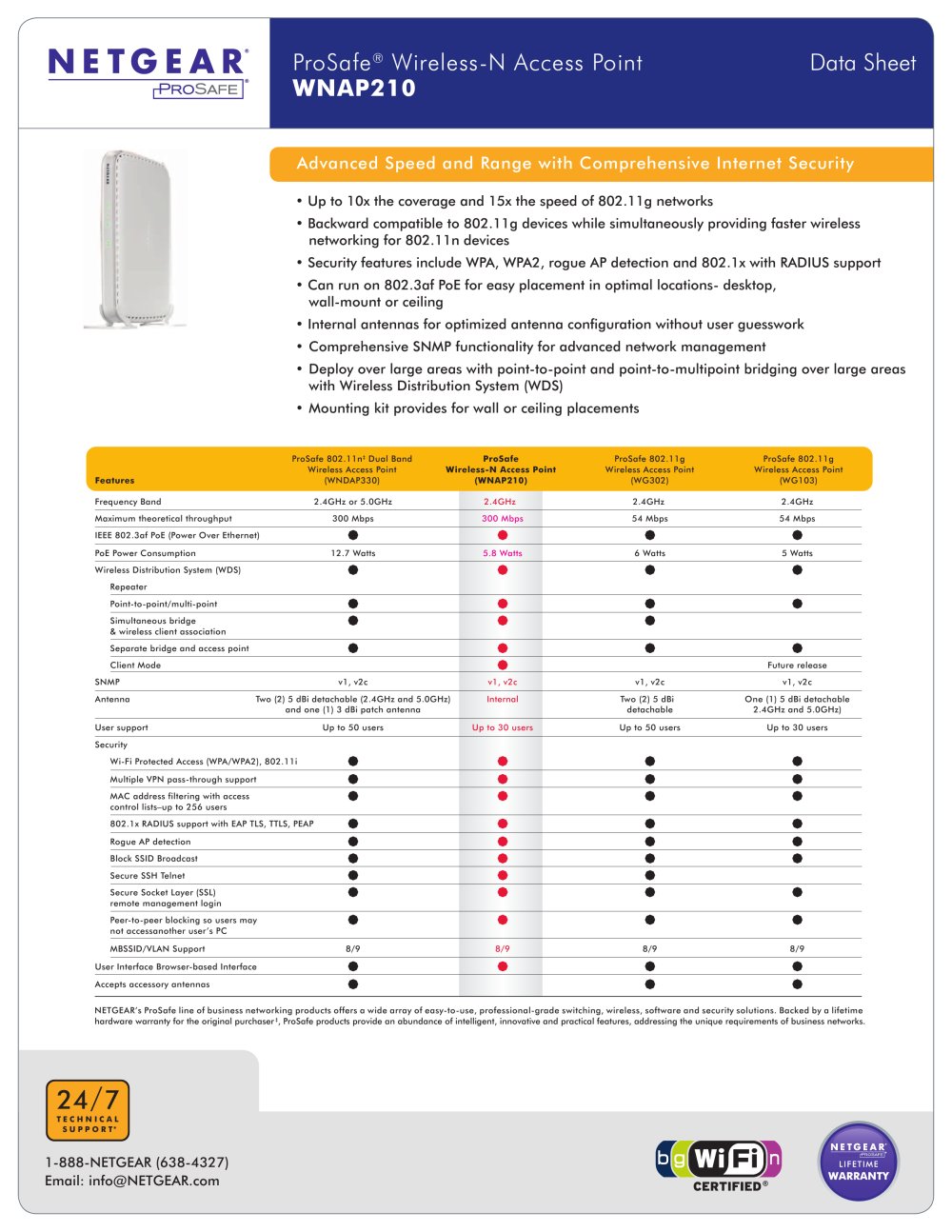 ProSafe&reg; Wireless-N Access Point WNAP210 - NETGEAR