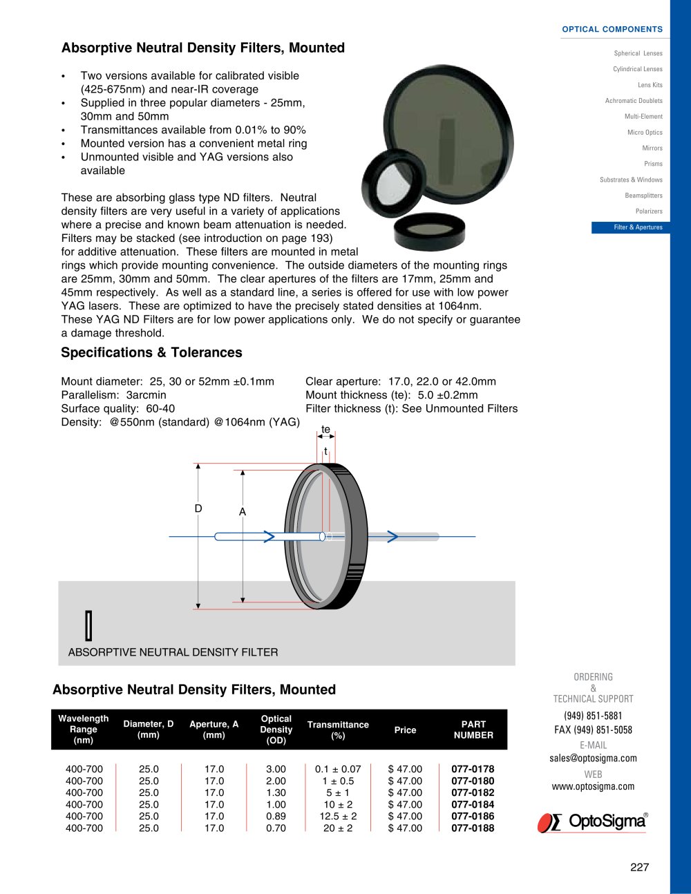 Absorptive Neutral Density Filters, Mounted / Mounted Absorbing ND Filter / 077-0178 - Optosigma Corporation