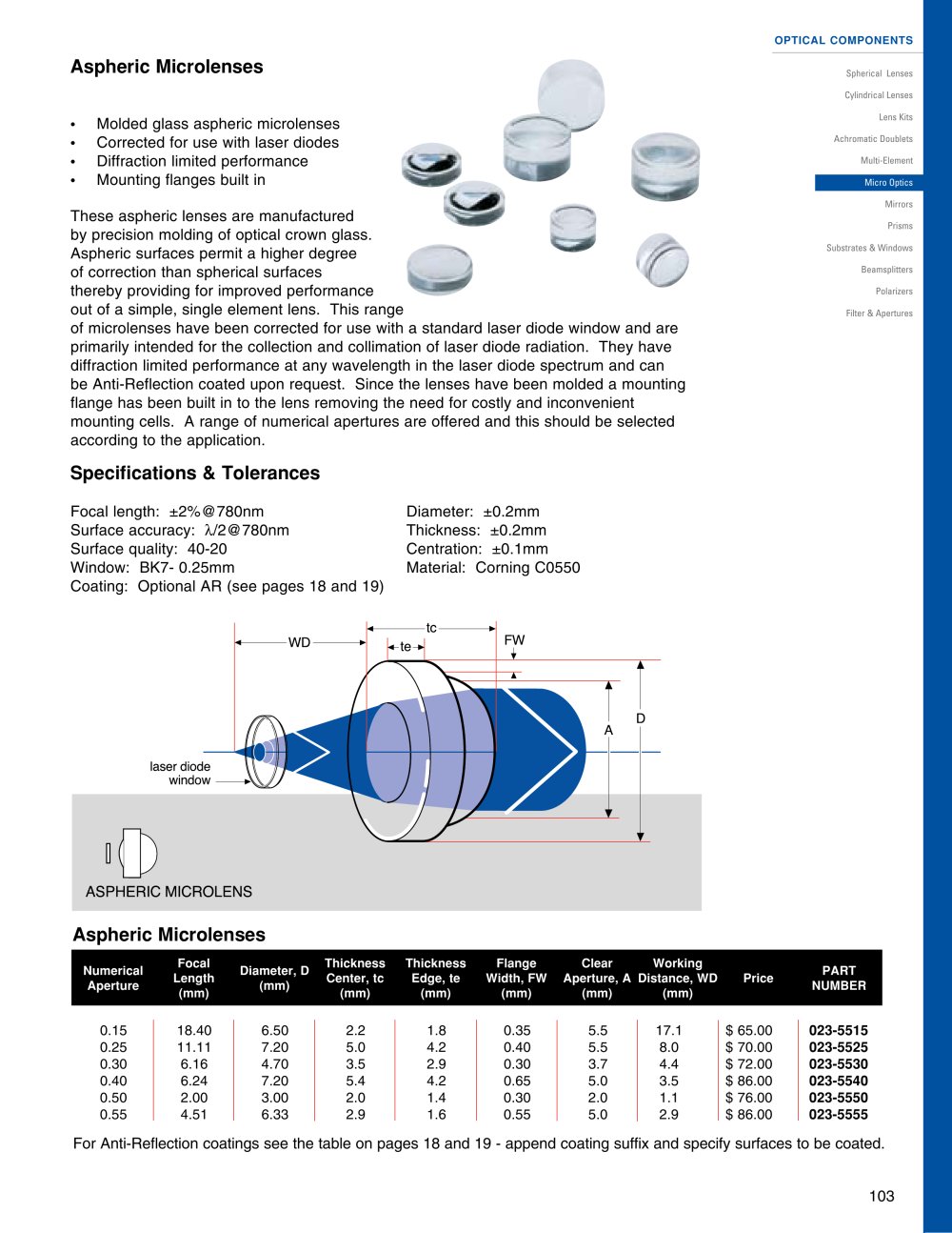 Aspheric Microlenses / Aspheric Lens NAO.15 / 023-5515 - Optosigma Corporation