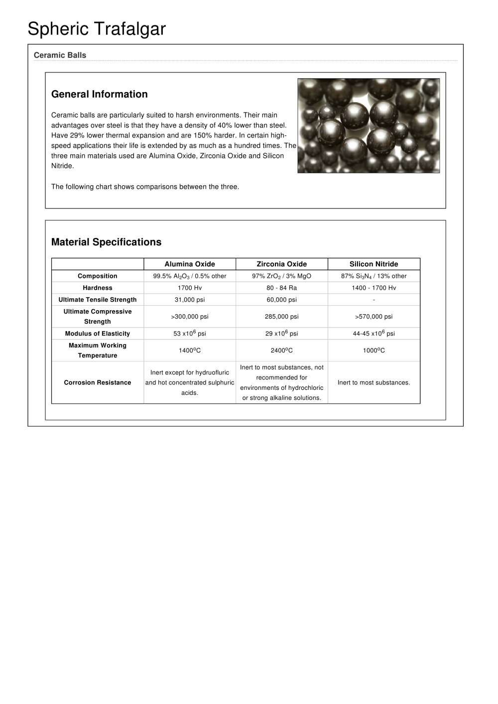 Ceramic Balls - Spheric-Trafalgar