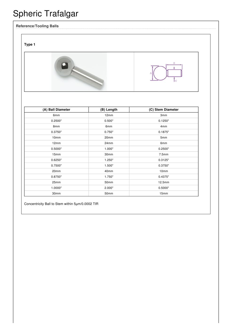 CMM Tooling Balls - Spheric-Trafalgar