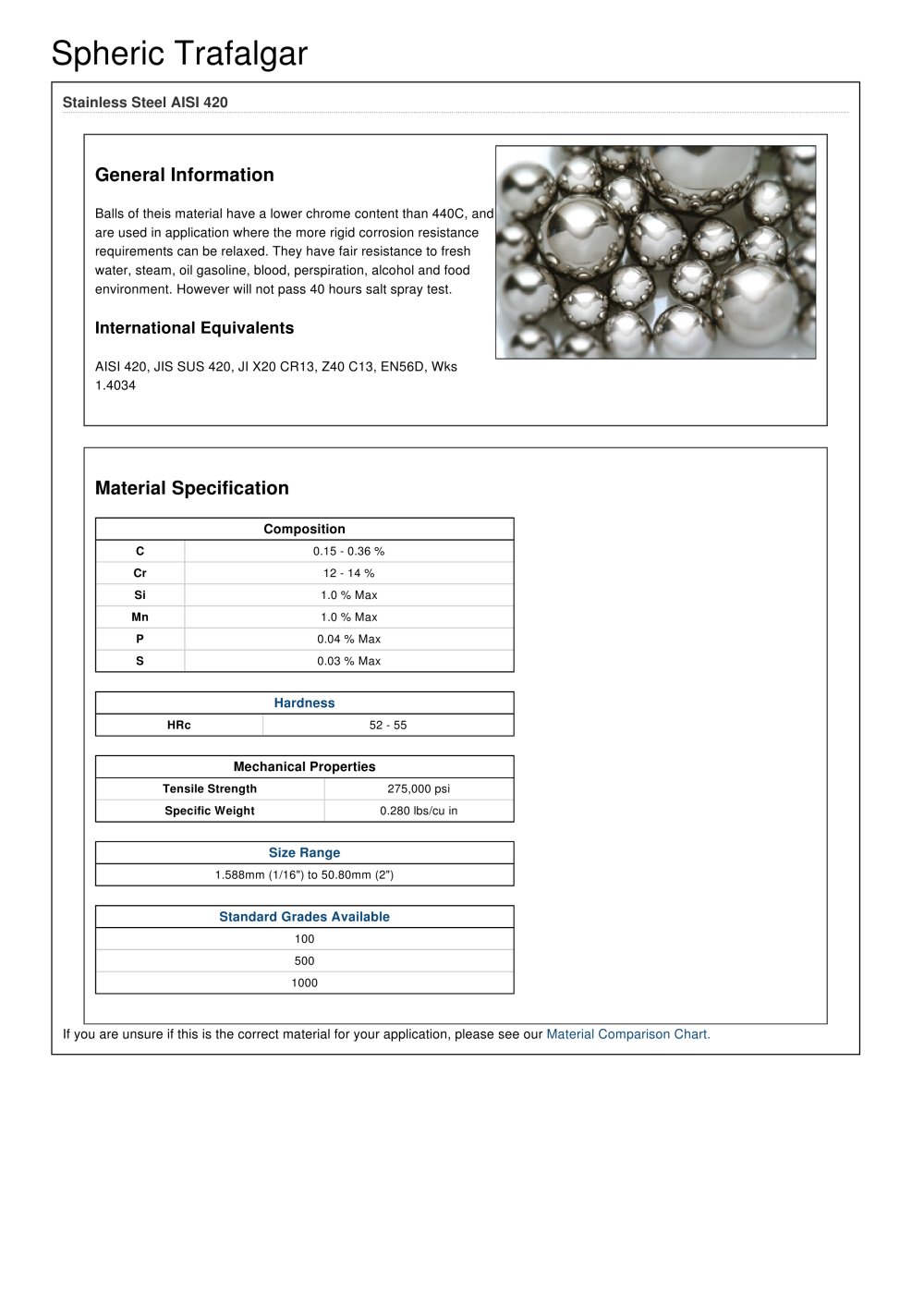 Stainless Steel 420 Balls - Spheric-Trafalgar