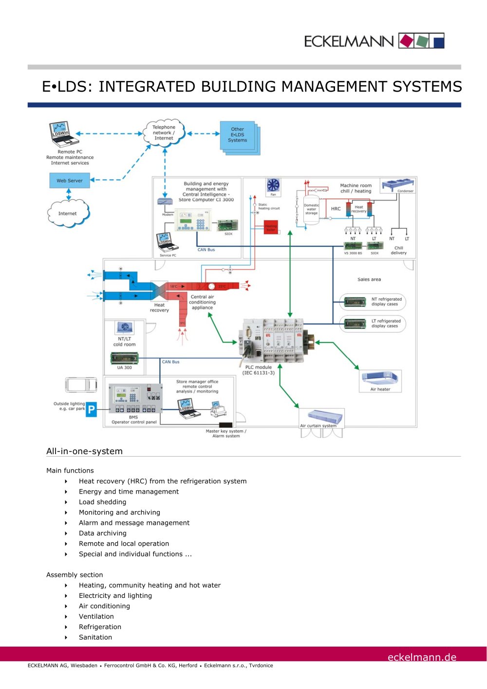 In&shy;te&shy;grat&shy;ed build&shy;ing man&shy;age&shy;ment sys&shy;tem - Eckelmann AG