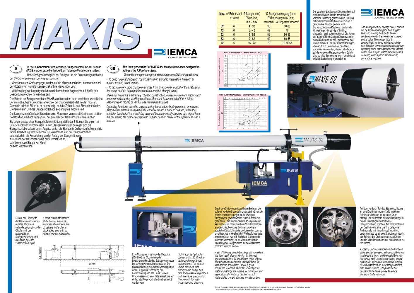 BAR FEEDERS MAXIS - IEMCA
