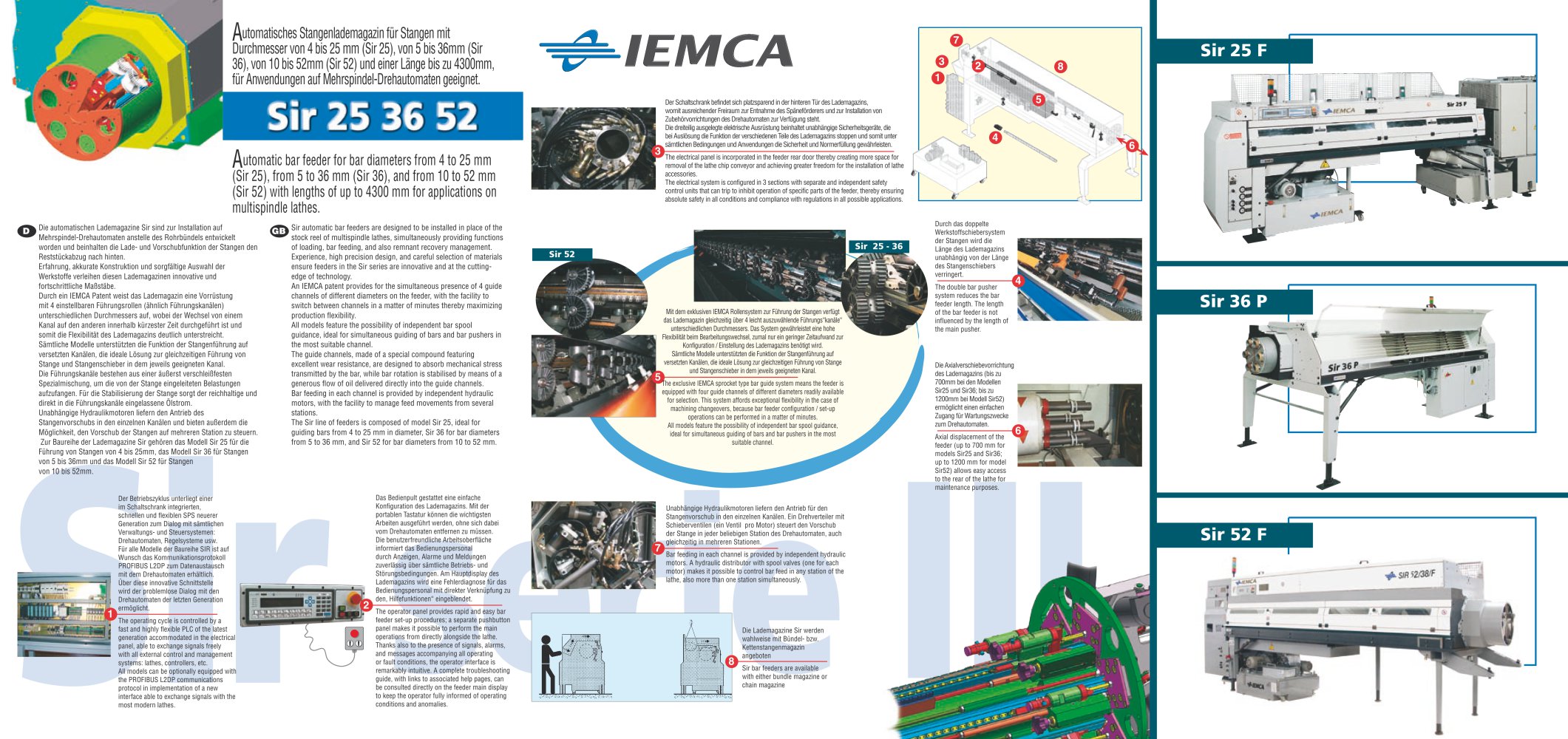 FOR MULTISPINDLE LATHES  	 SIR 25 P/F - IEMCA