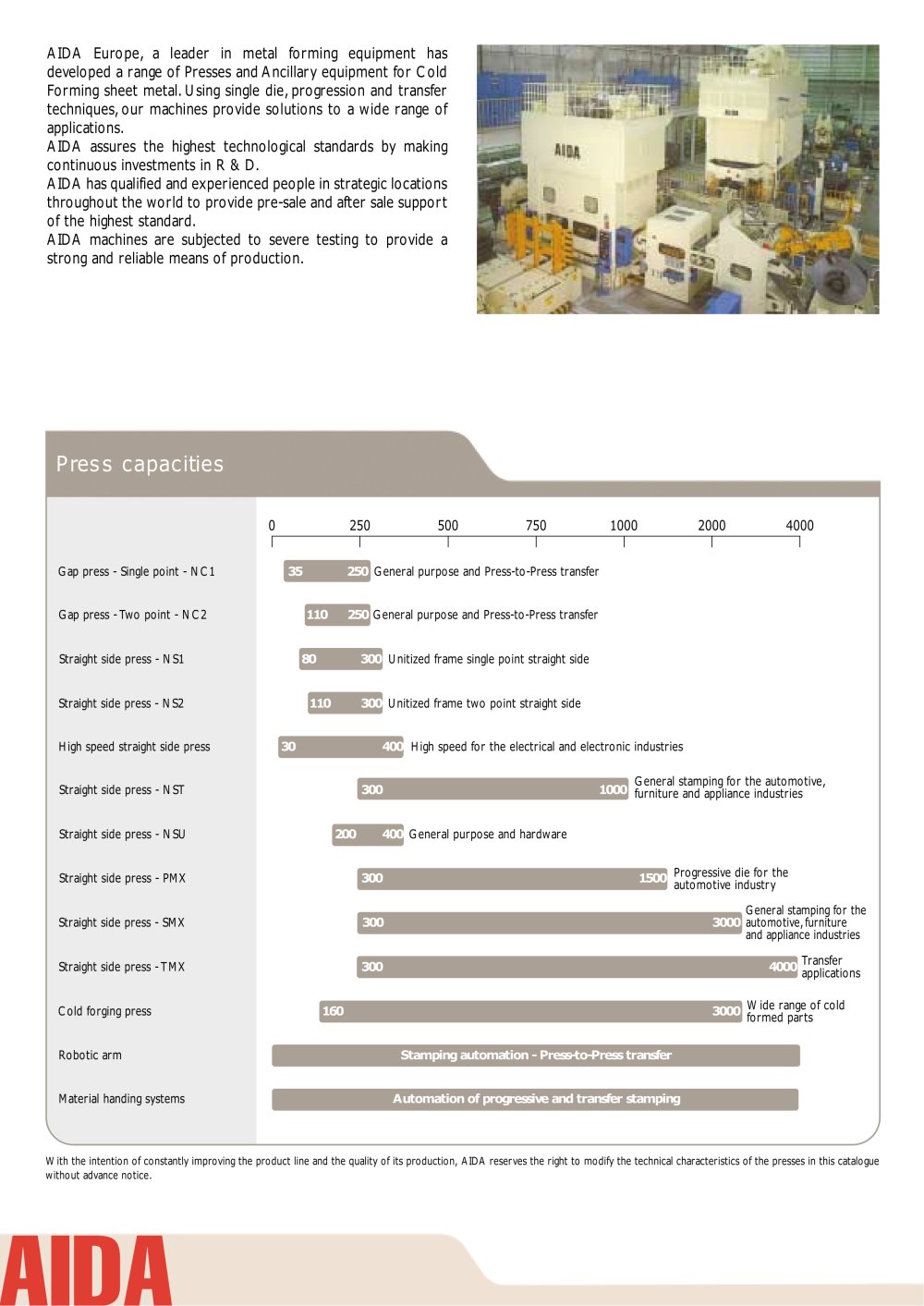 AIDA PRODUCT BROCHURE - Aida