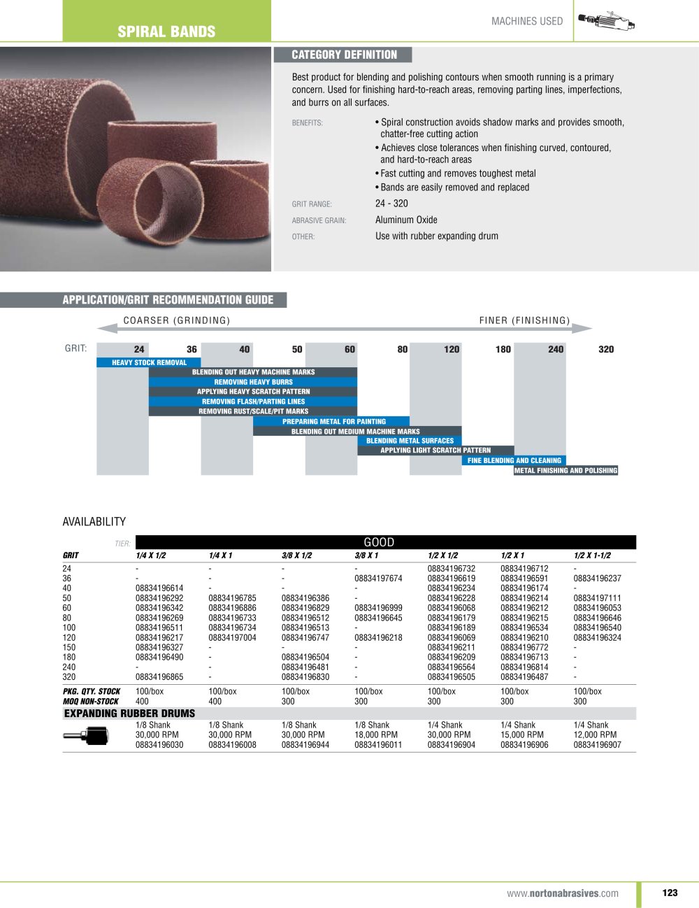 Abrasive specialities 2010 - Norton Abrasives
