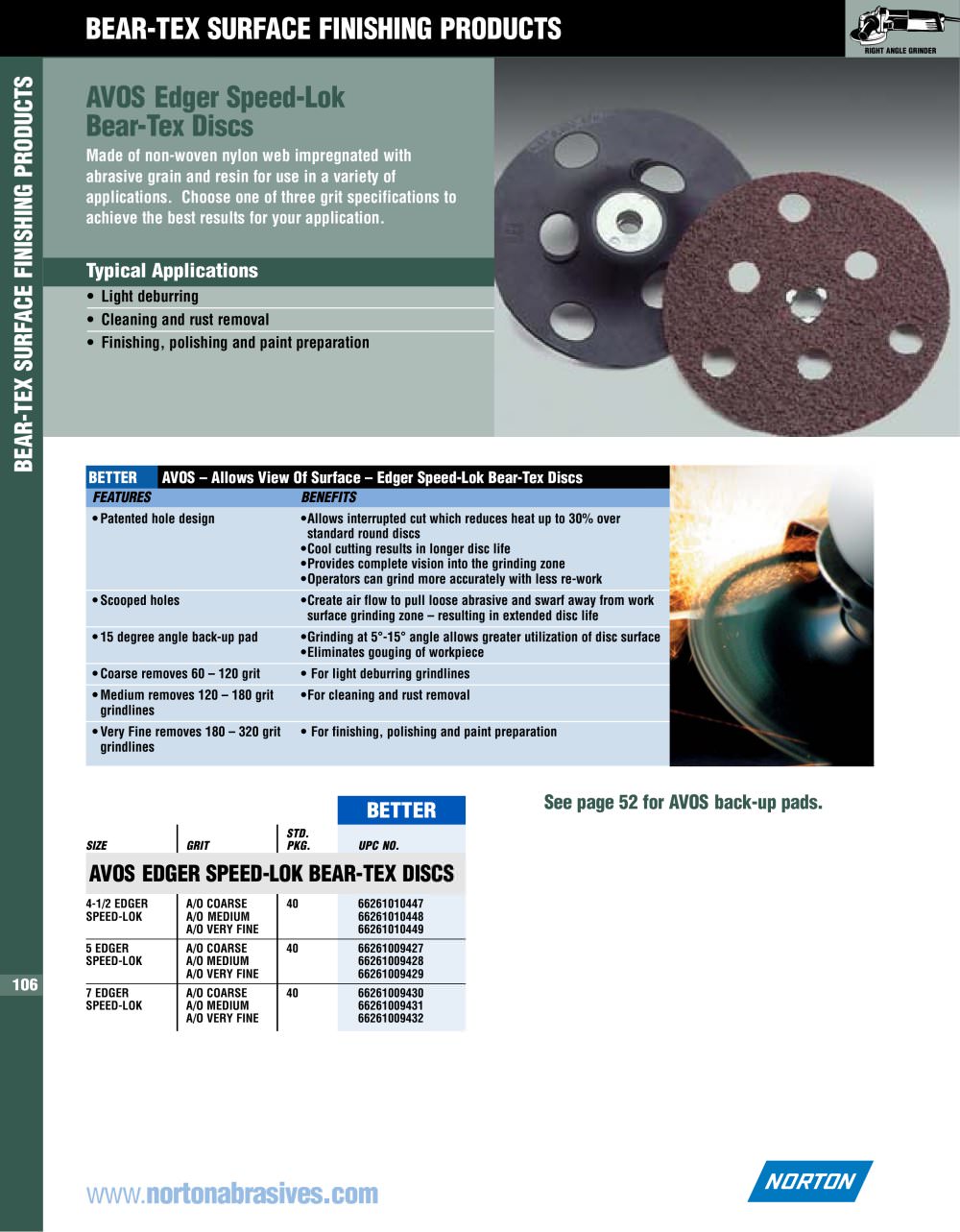 Norton Abrasives - 3511, 208451