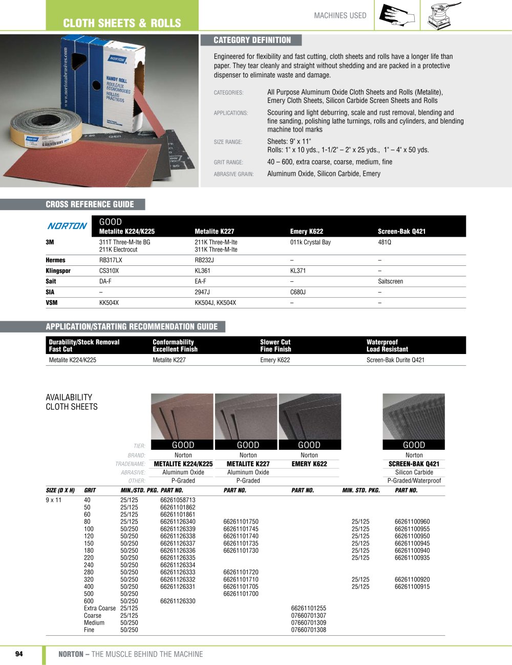 catalog sheets and rolls cloth norton abrasives pdf catalogue sheets