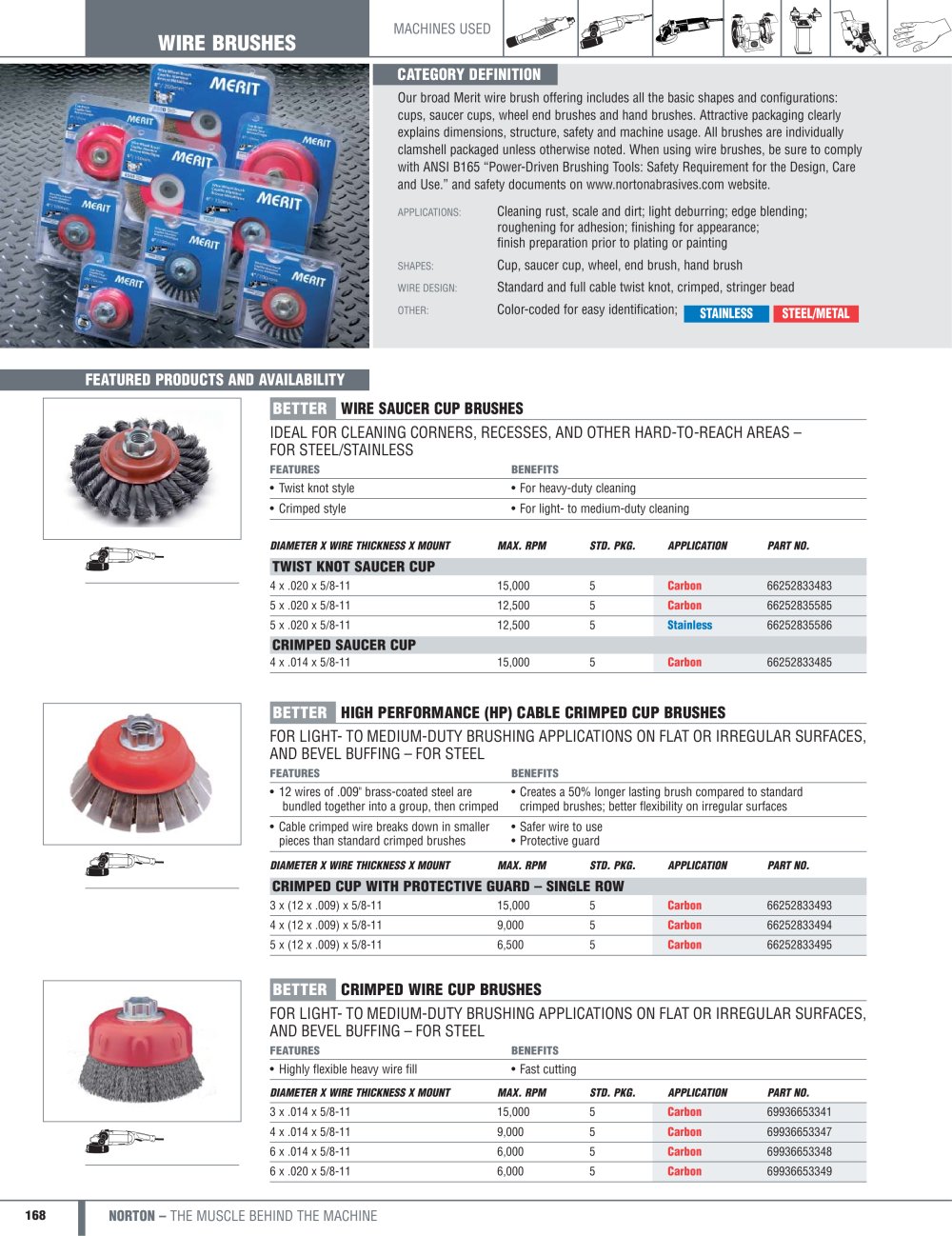 Catalog - Wire Brushes - Norton Abrasives