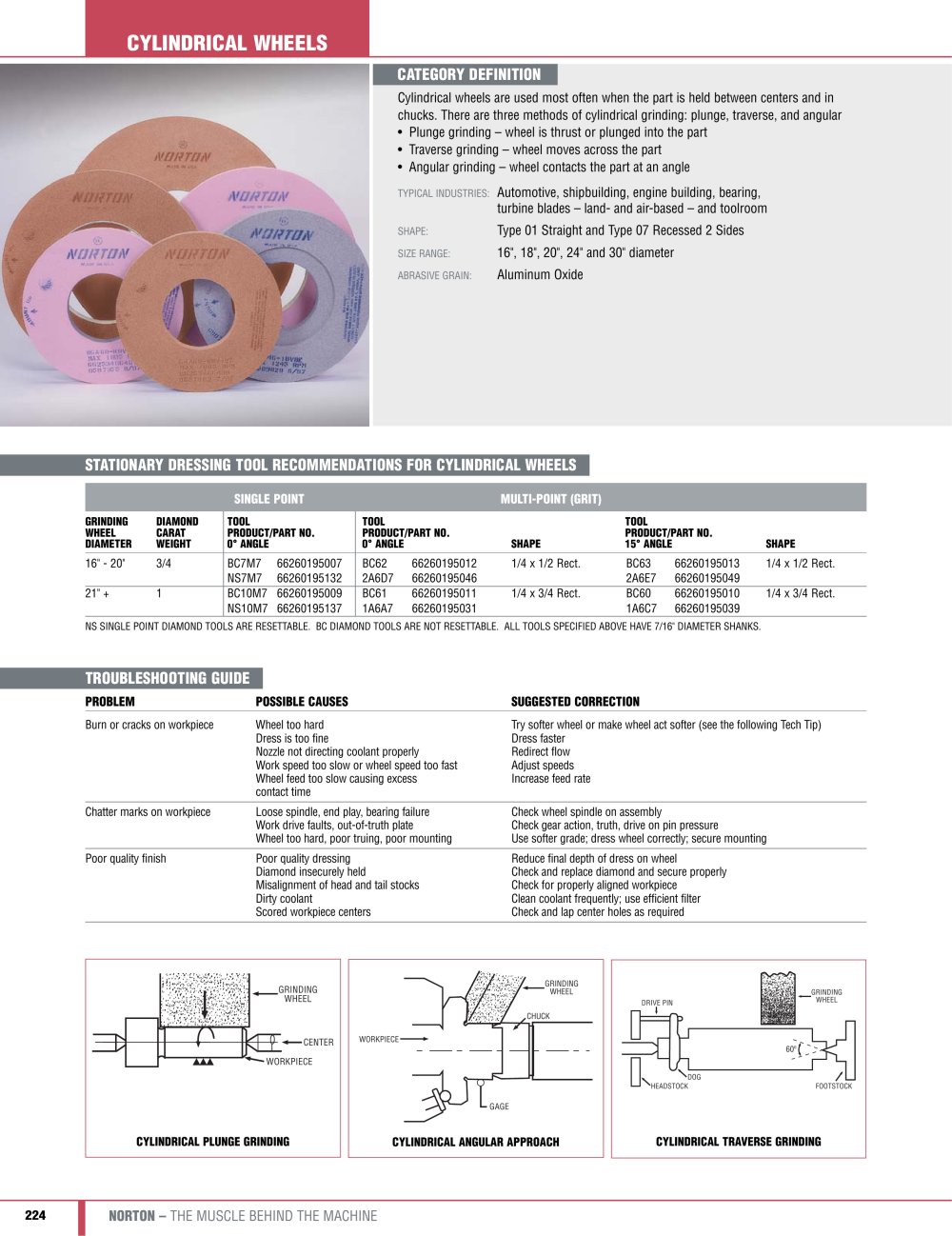 Cylindrical wheel 2010 - Norton Abrasives