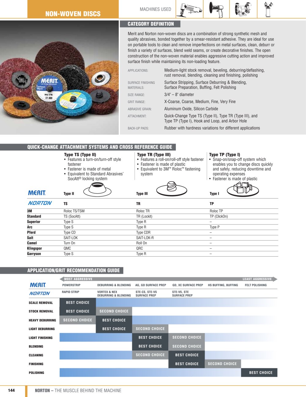 Non-Woven disc 2010 - Norton Abrasives
