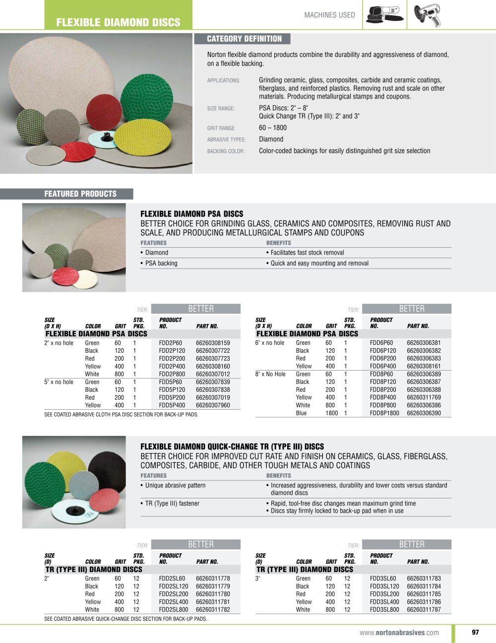 Norton Abrasives - 130282