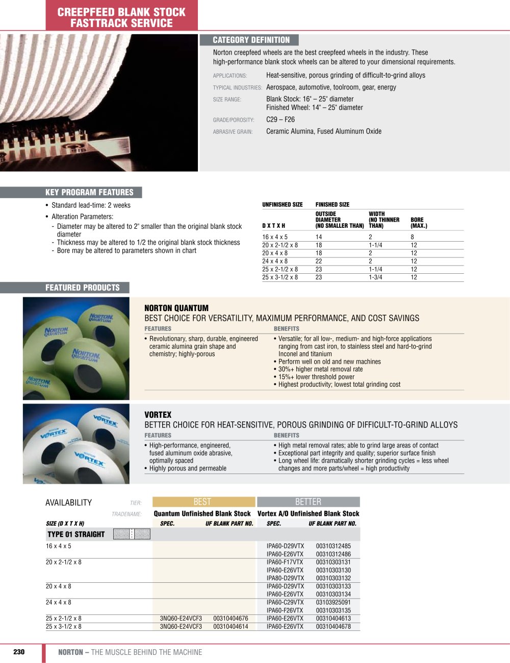 Norton Abrasives - 159004