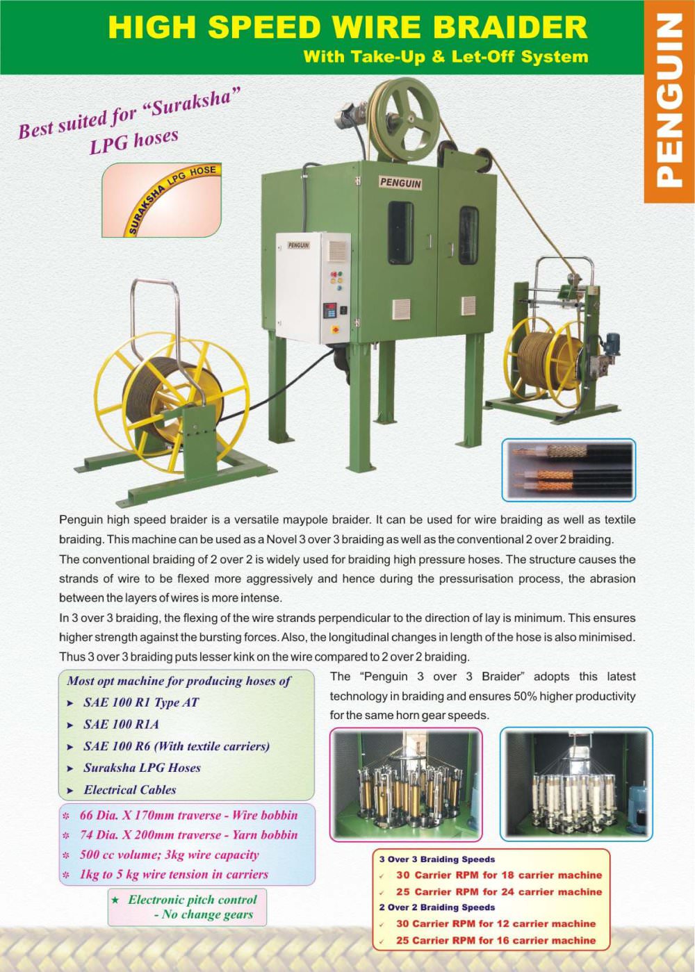 High Speed Wire Braider - Penguin Engineers,