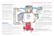 Integrated Pumping Systems - S. A. Armstrong Limited