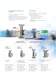 Variable Area Flowmeters - VA Master - ABB Measurement Products
