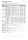 TTF300 - Field mounted Temperature Transmitter, HART, Pt 100 (RTD), thermocouples, electrical isolation - ABB Measurement Products